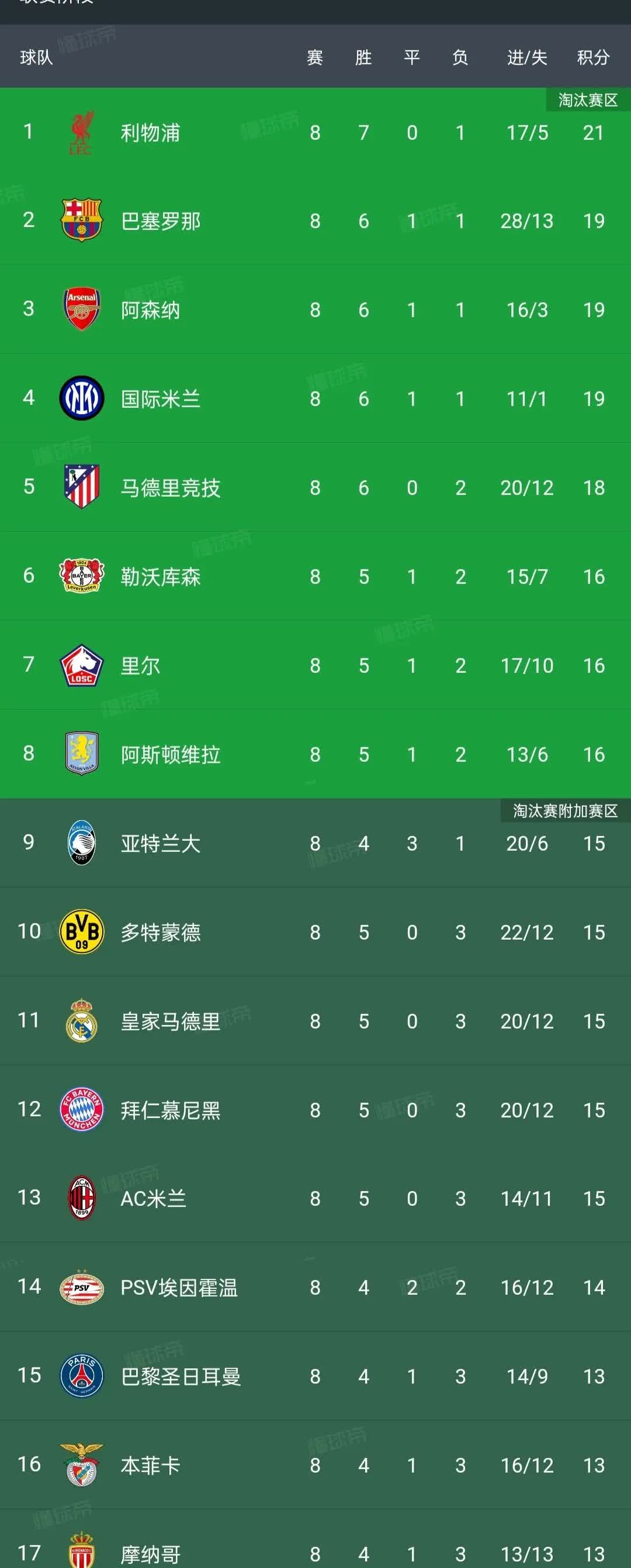 德甲比赛，教练点评关键数据