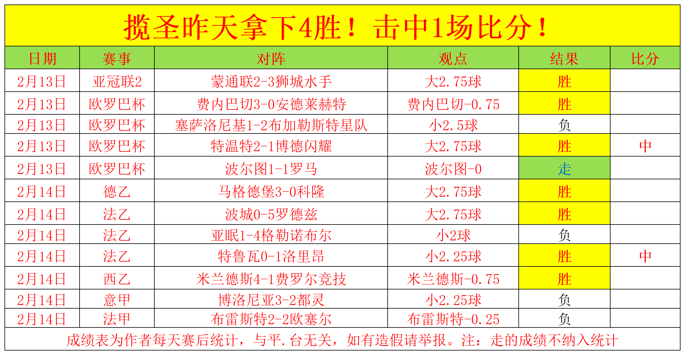 德甲比赛，教练点评关键数据