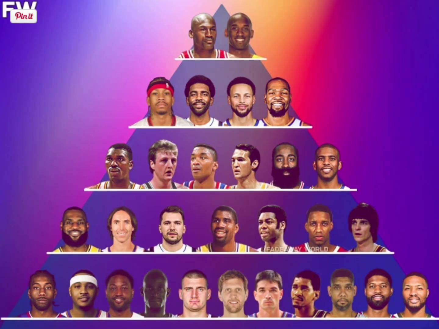 历史回望：那些年我们一起追过的NBA经典战役