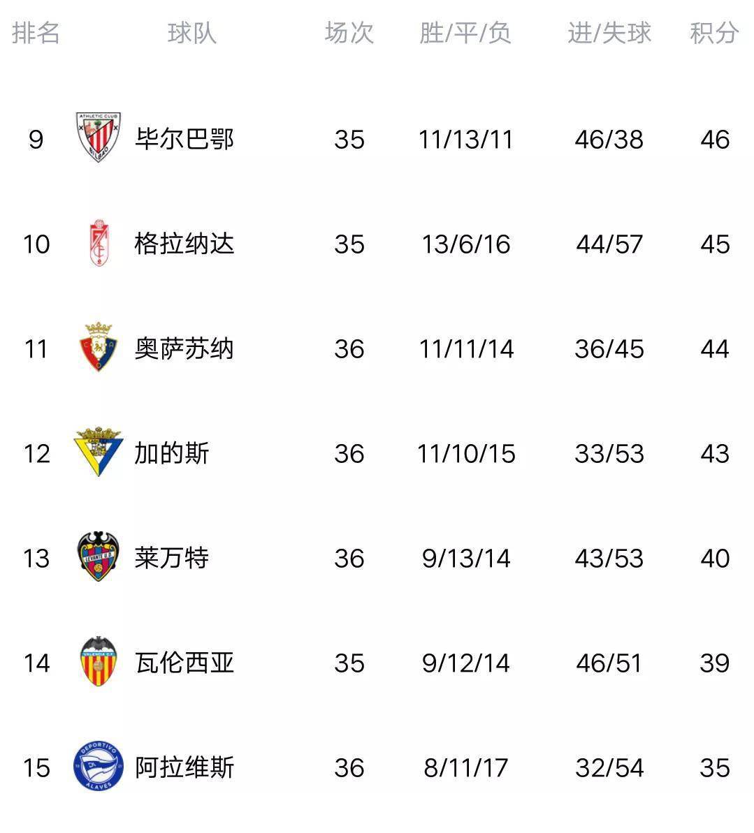 关于西甲激烈角逐，分析师从数据角度讲解战术为何失误或成功的信息